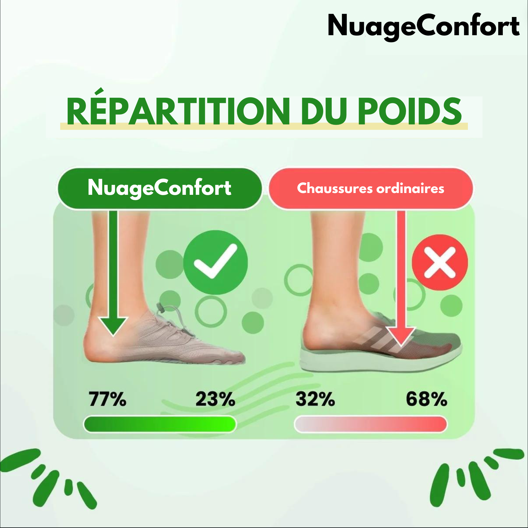 NuageConfort Vital® - La chaussure pieds nus, saine et confortable